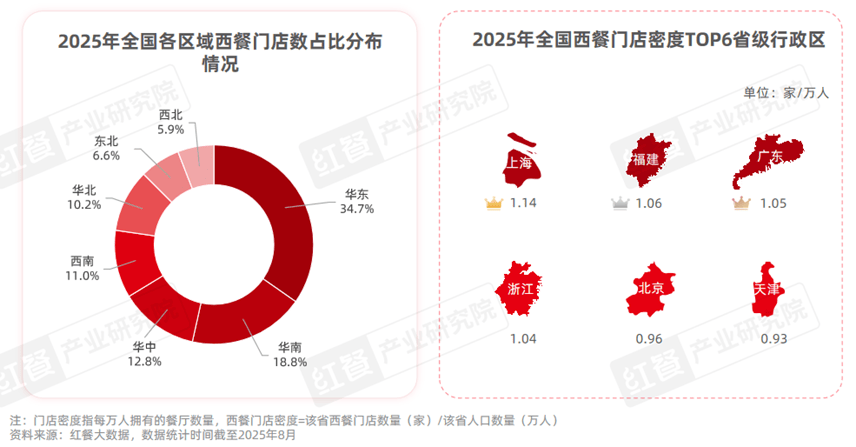 西餐发展报告2025：市场规模逼近千亿“漂亮饭”、美式慢烤火